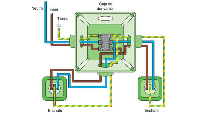 Curs Instal·lacions Elèctriques en edificis d’habitatges